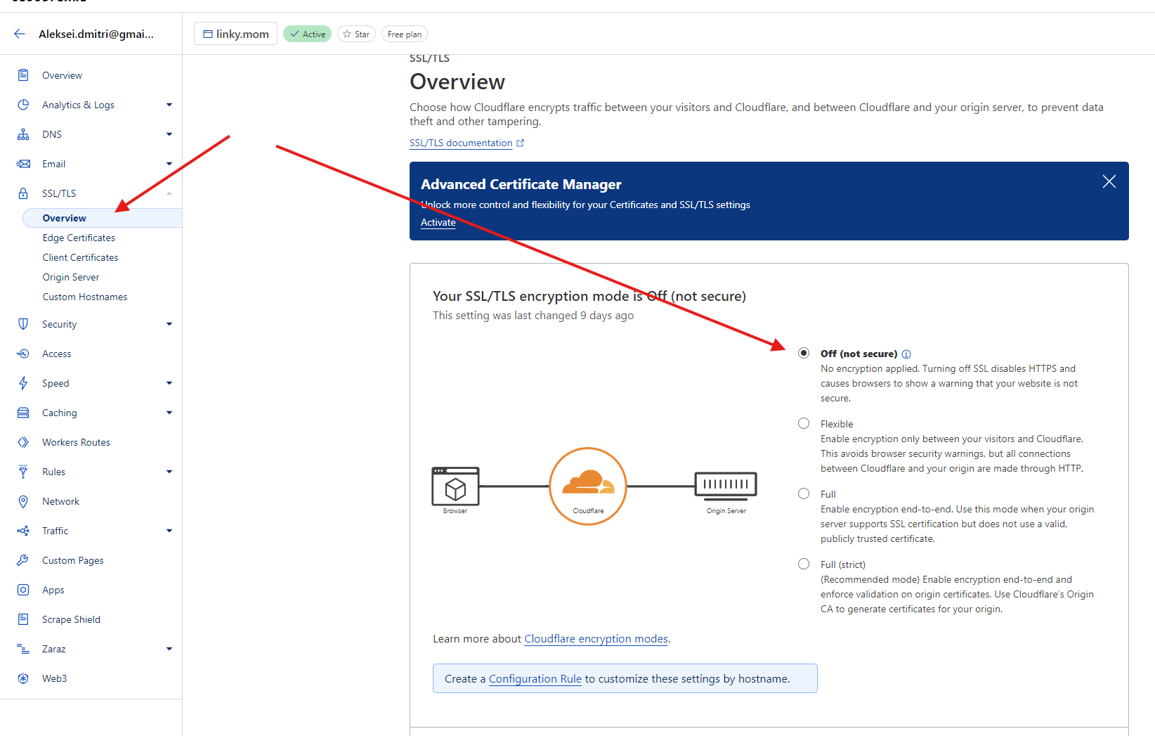 Additional settings: SSL/TSL > SSL Overview